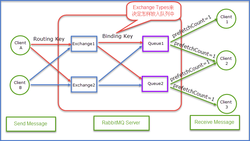 rabbitmq_model